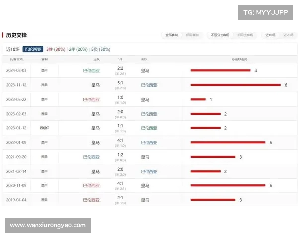 西甲赛季技术统计分析 球员表现与球队战术数据全解析