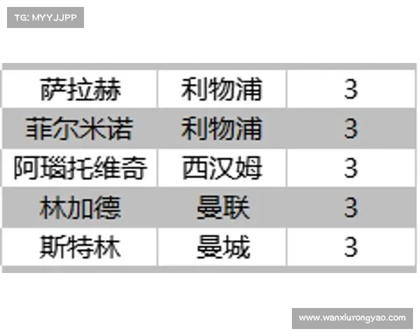 英超赛程密集导致球员疲劳 加剧伤病问题和比赛质量担忧 英超赛程密集导致球员疲劳 加剧伤病问题和比赛质量担忧
